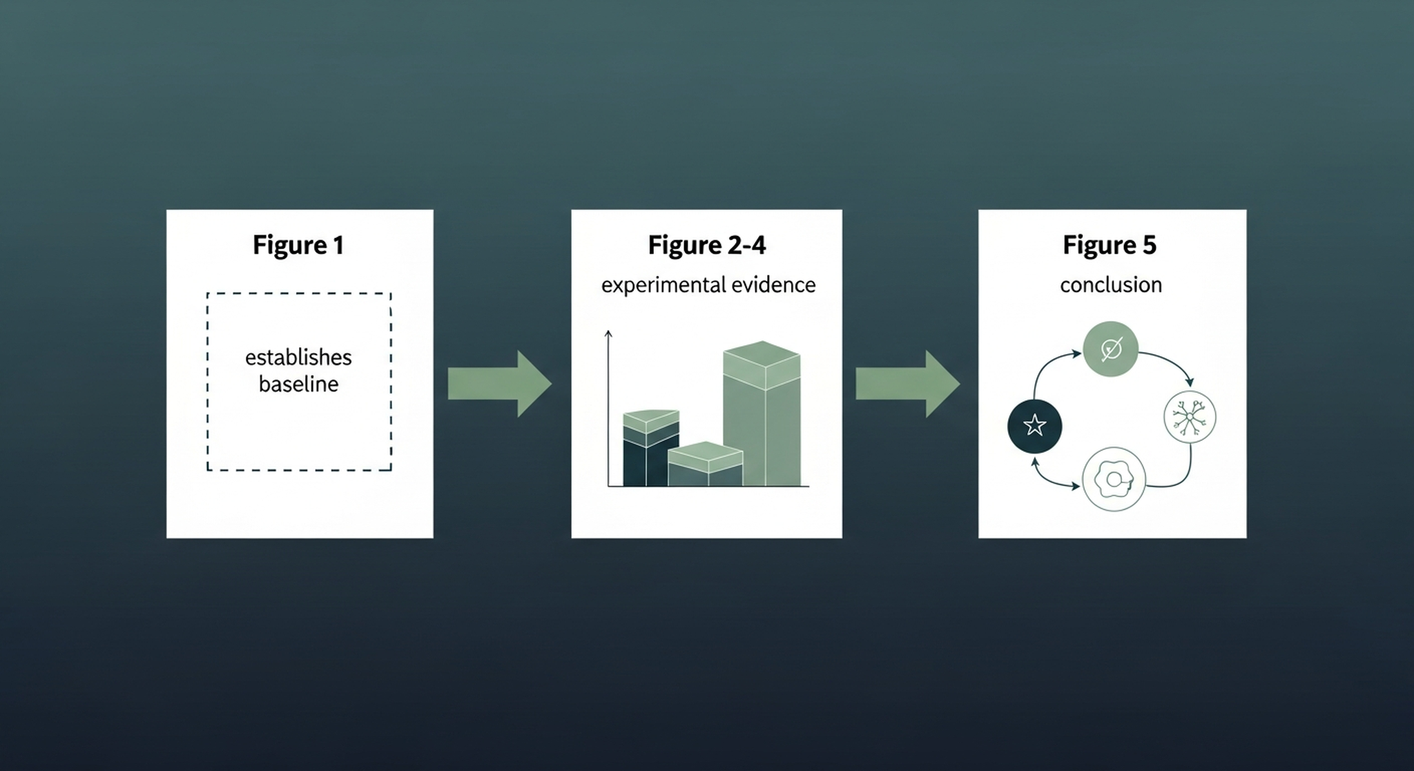 figure-order -- figure order diagram